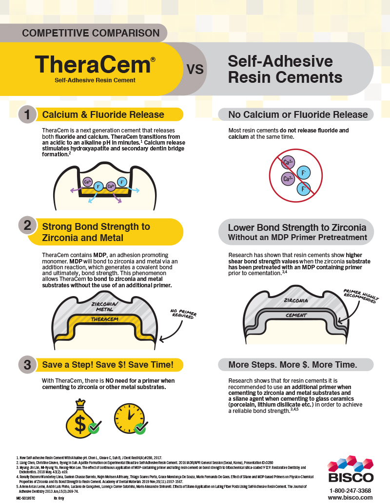 TheraCem Competitive Comparison